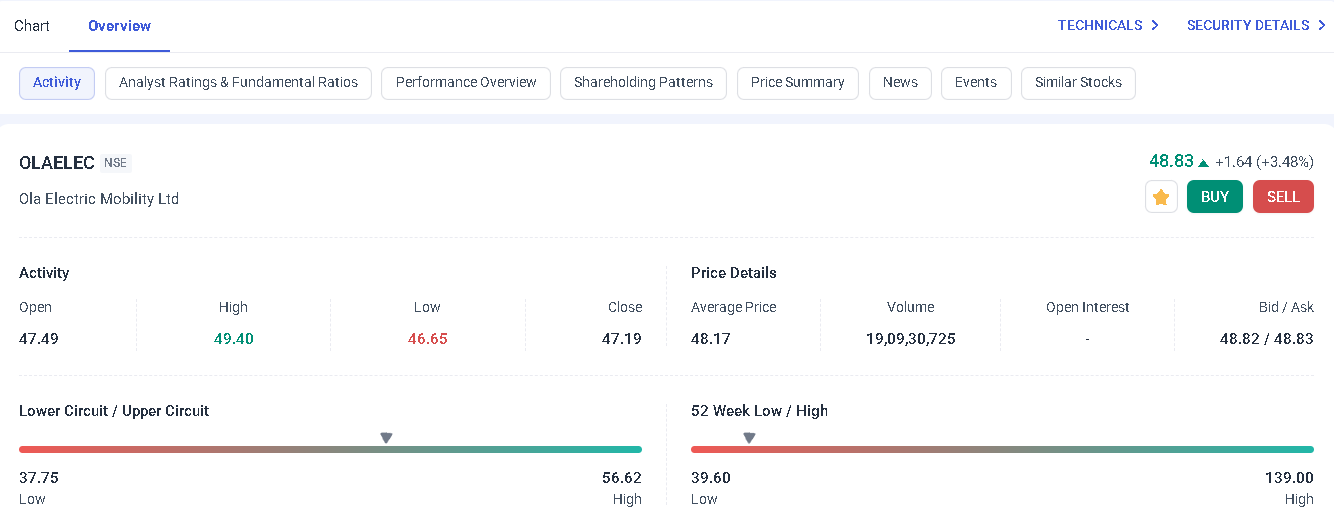 White Cottage | 70 sq.m